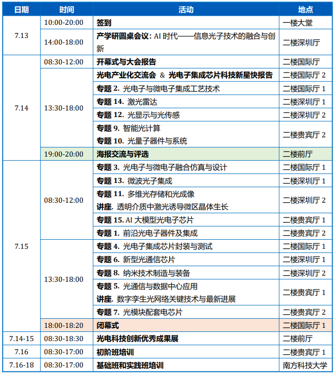 形识智能诚邀您参加第五届光电子集成芯片立强大会